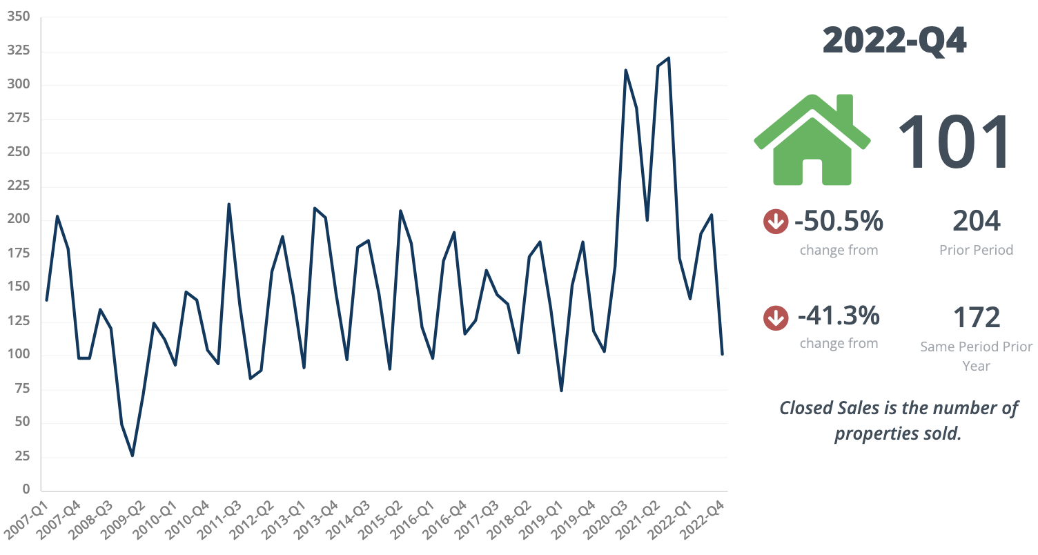 Q4 Sf Sales