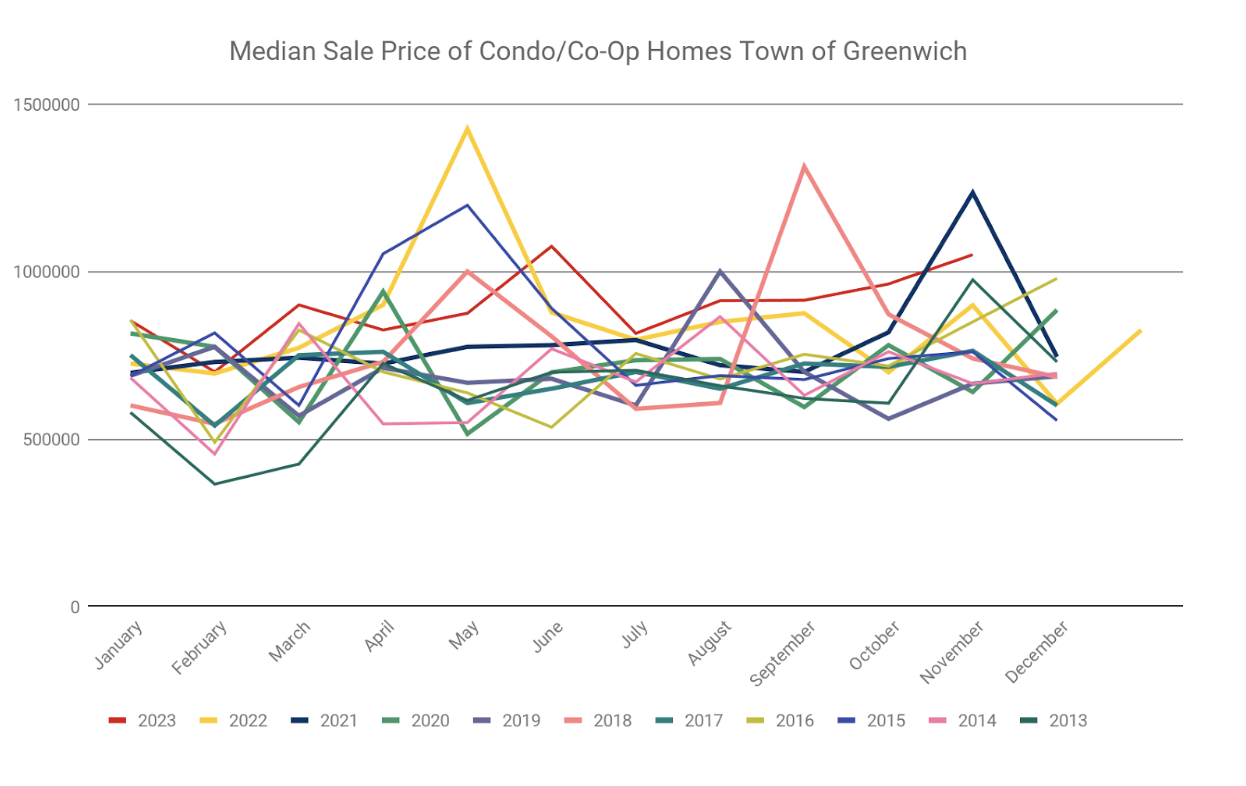 Cc Median Town