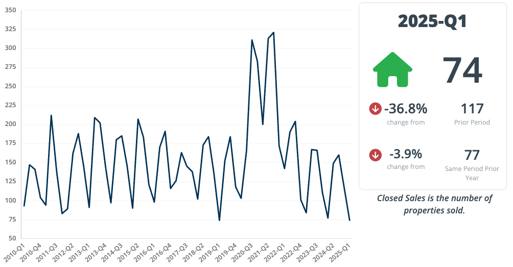 Q1sfsale2025