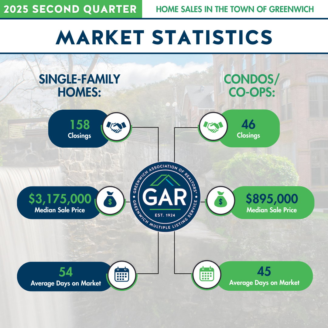 Quarterly Gar Market Statistics