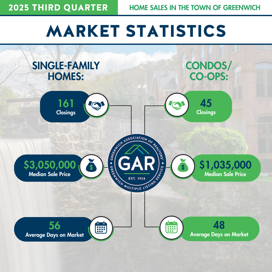 Copy Of Quarterly Gar Market Statistics